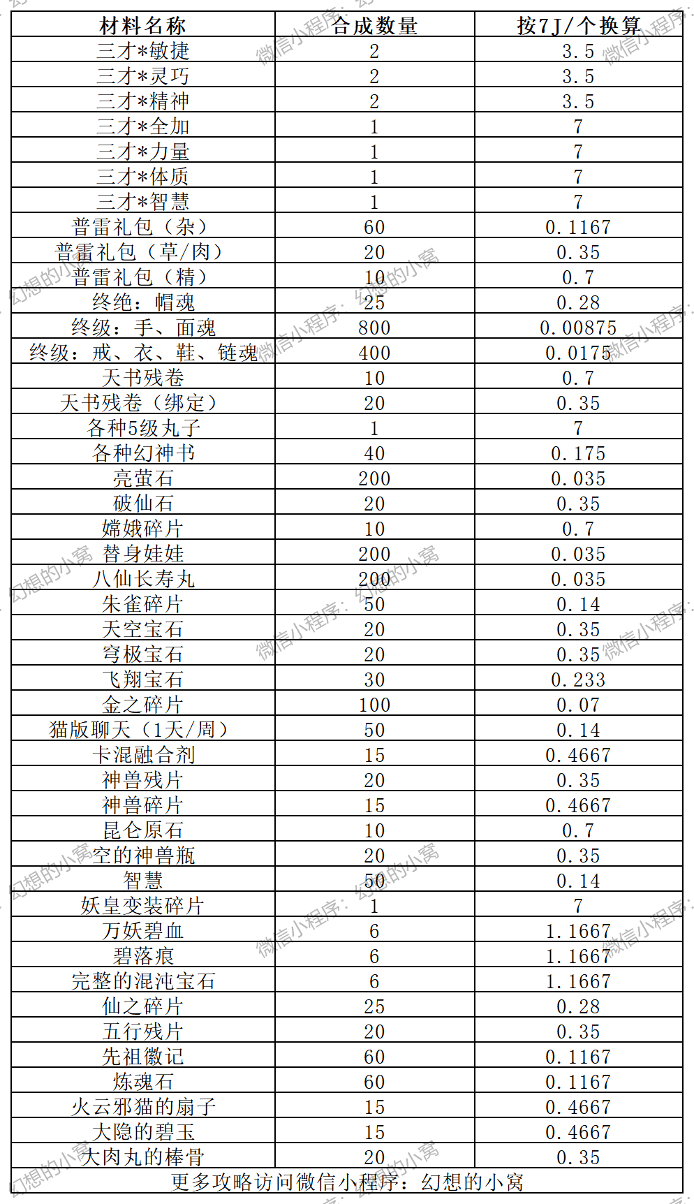 信仰之花合成材料