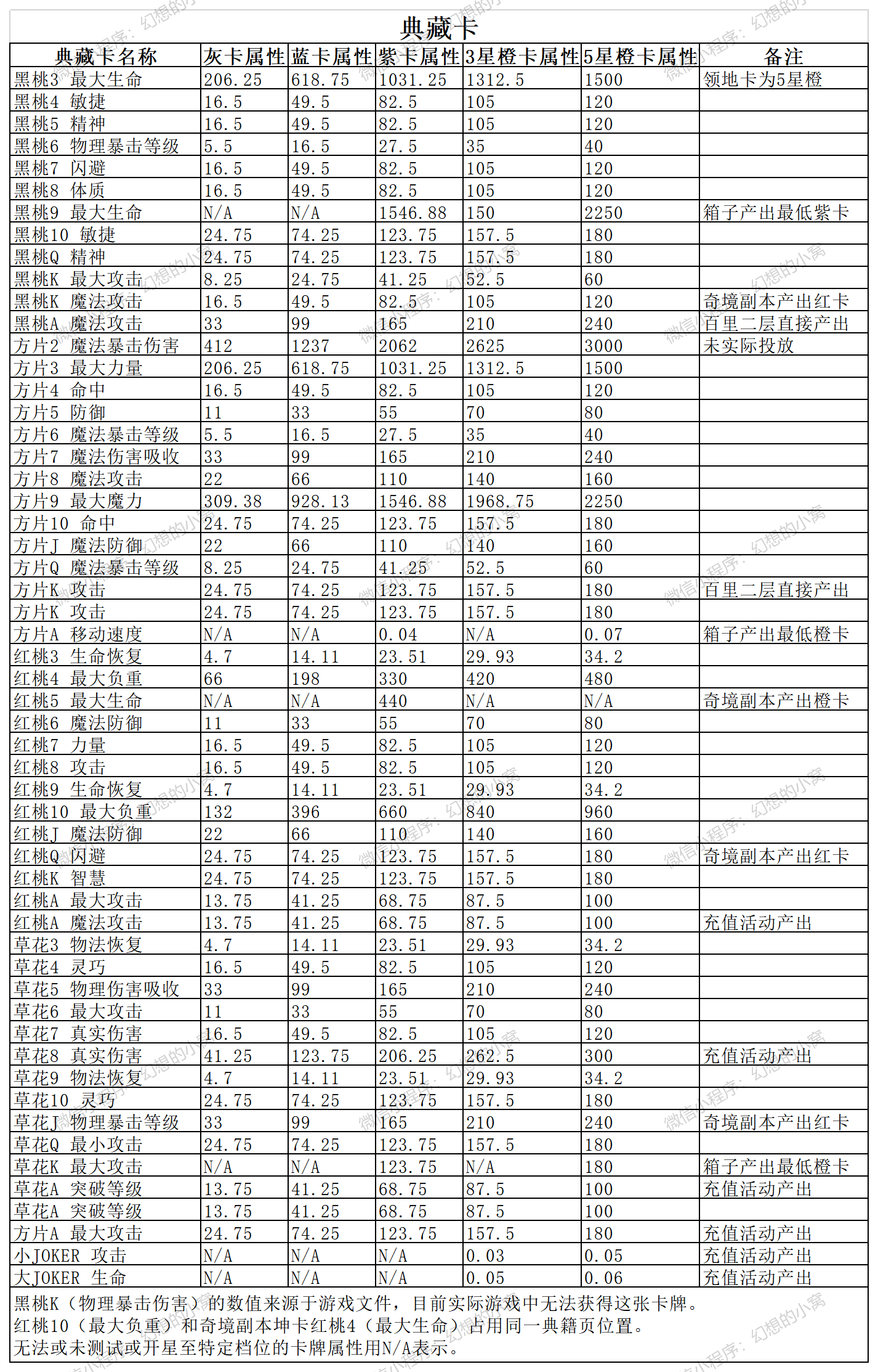典藏卡_Sheet1-QAso.png