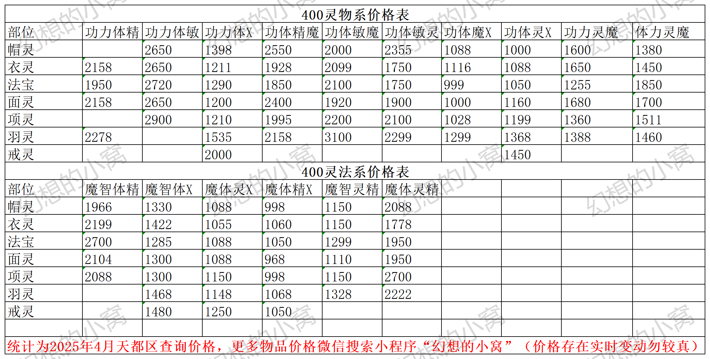 2025年4月400灵价格（仅供参考）