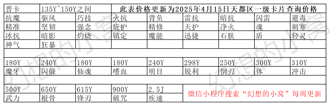 2025年4月15日天都区一级卡片价格表 