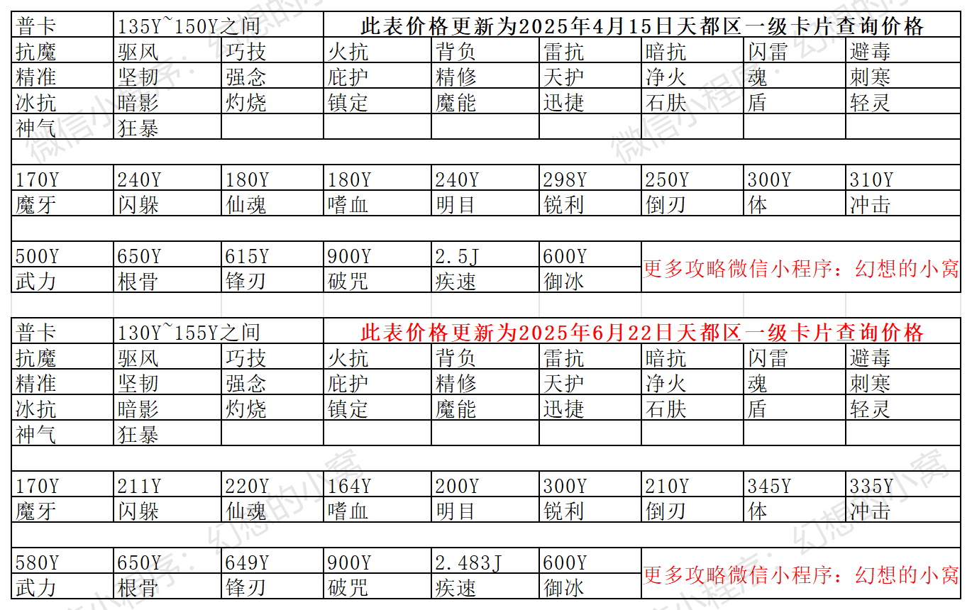 天都区6月份一级卡片价格表