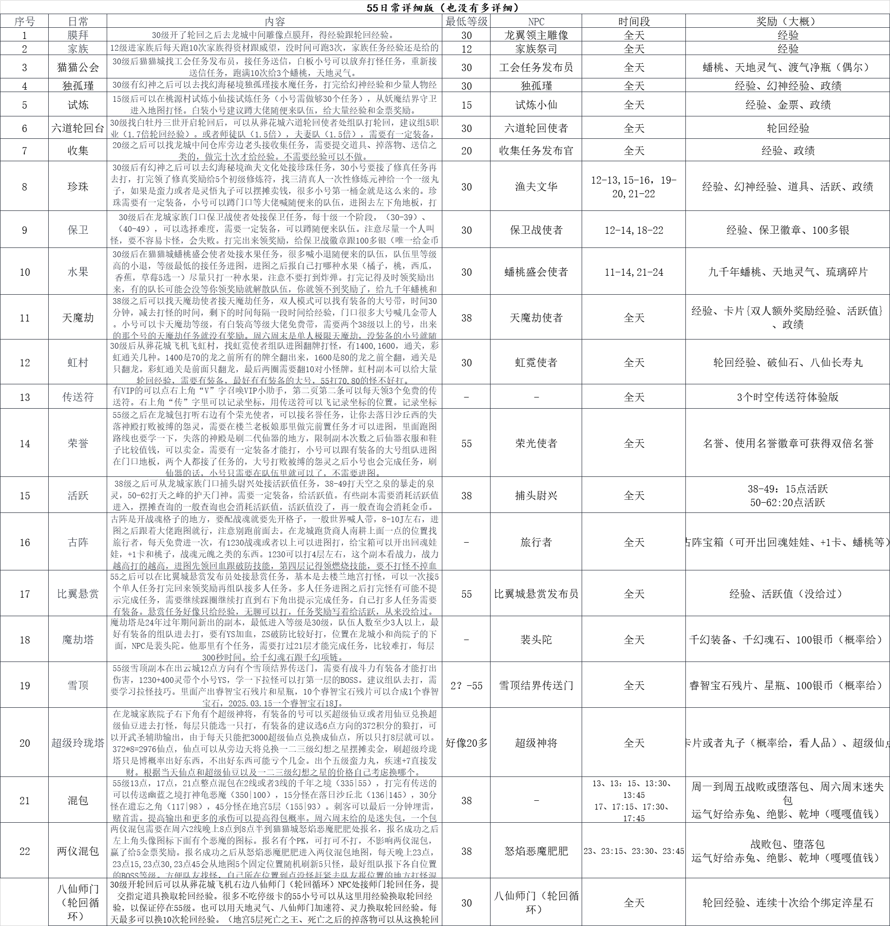 55日常详细版-五六炁