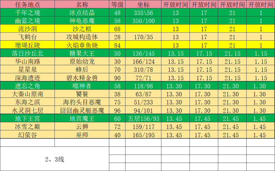 55级混包坐标-五六炁