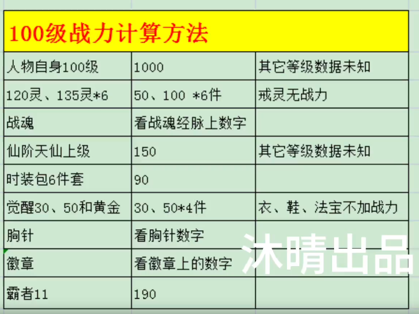 100级战力计算方法-沐晴