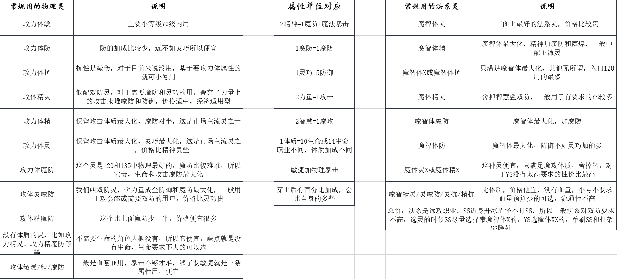 常用灵推荐