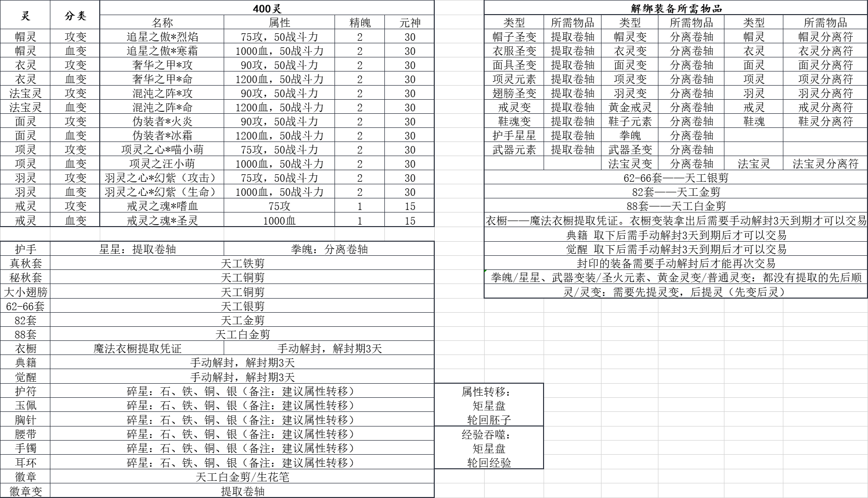 400灵功变血变及解绑