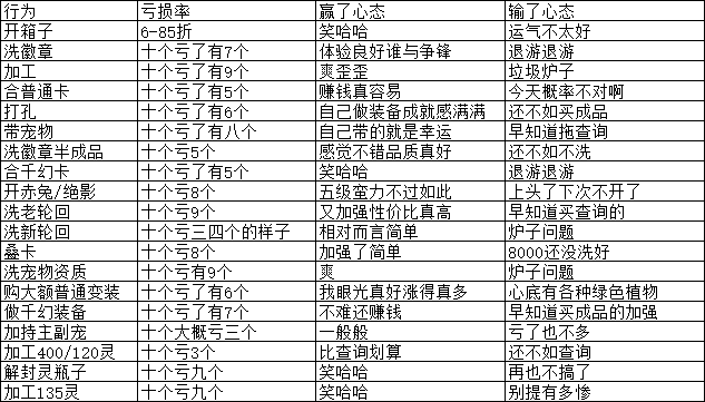 自由幻想常见水鱼行为汇总