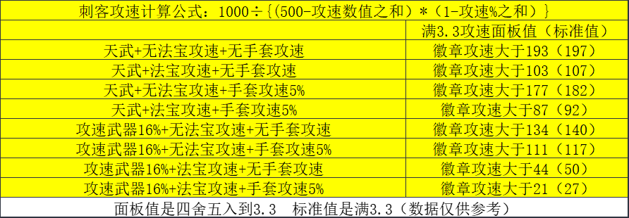 刺客攻速计算公式