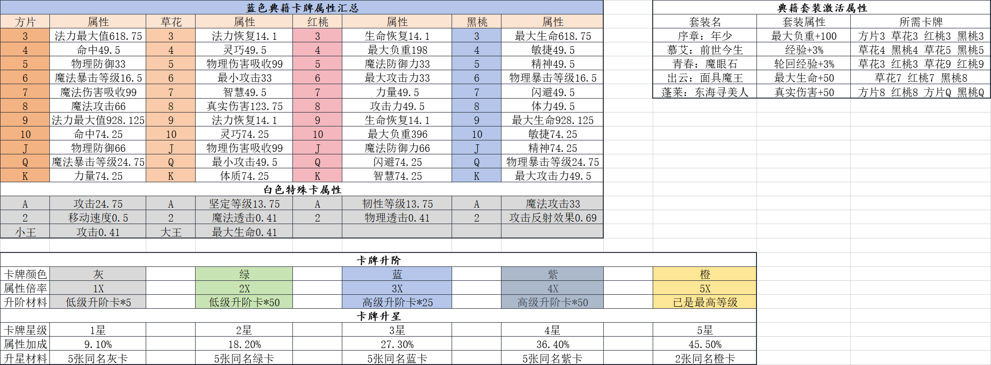 关于卡片典籍
